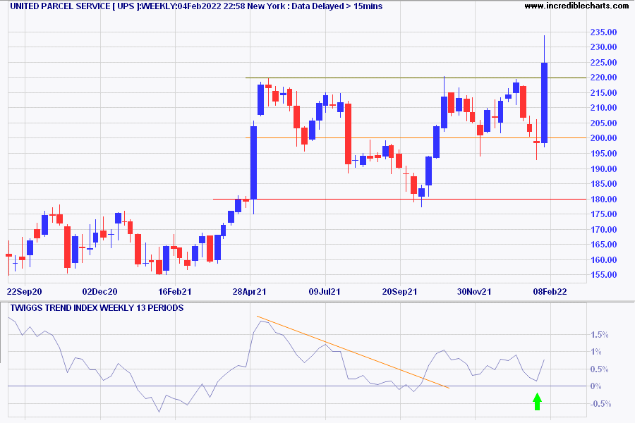 United Parcel Service (UPS)