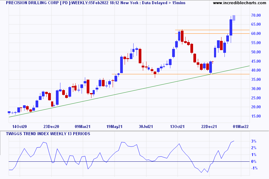 Precision Drilling Corp (PD)