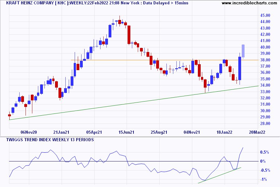 Kraft Heinz Company (KHC)