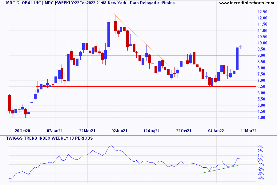 MRC Global Inc (MRC)