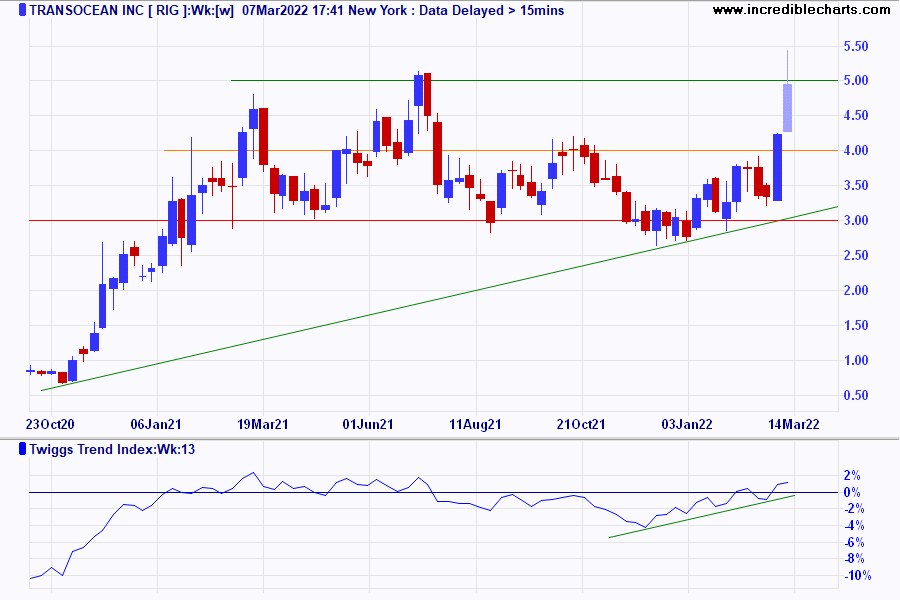 Transocean Inc (RIG)