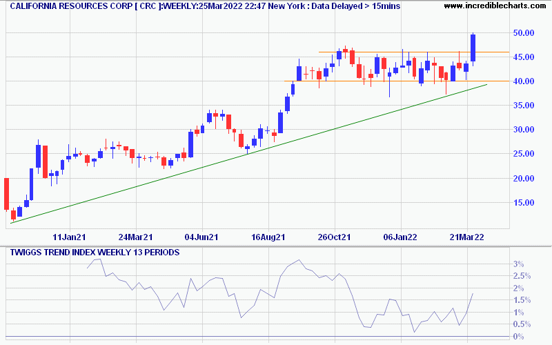 California Resources Corp (CRC)