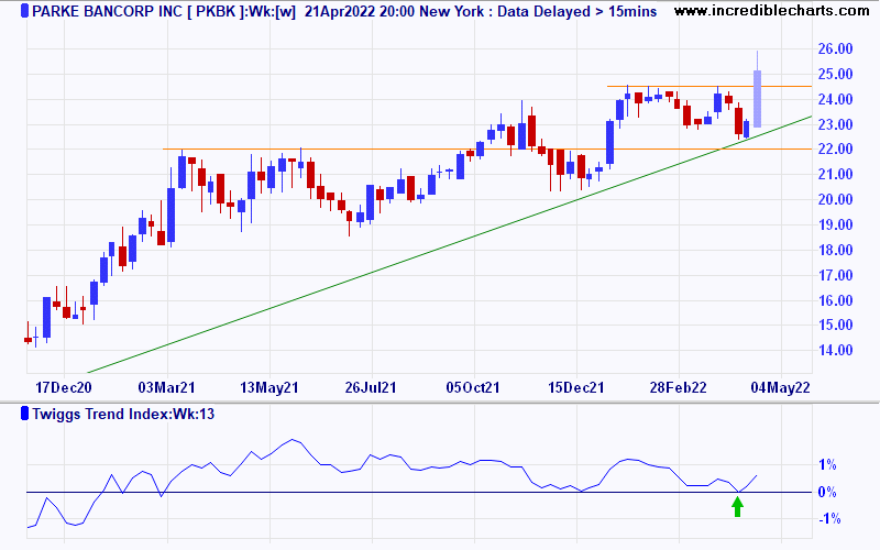 Parke Bancorp (PKBK)