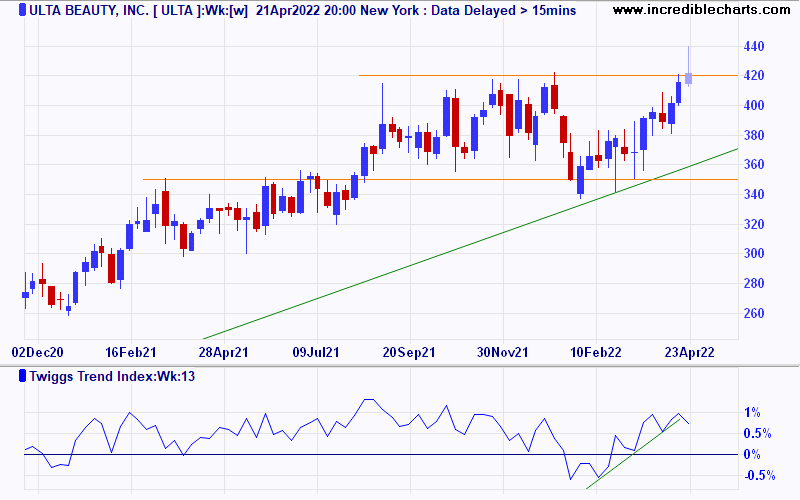 Ulta Beauty Inc (ULTA)