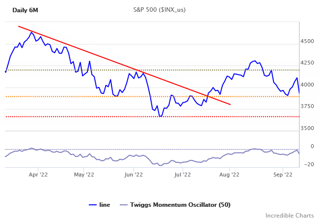 S&P 500