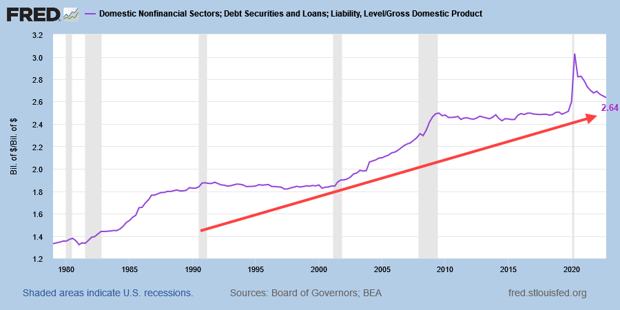 Private Sector Debt/GDP