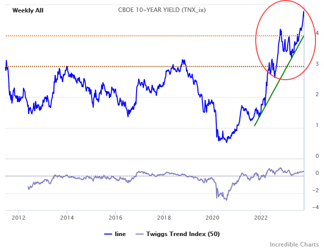 10-Year Treasury Yield