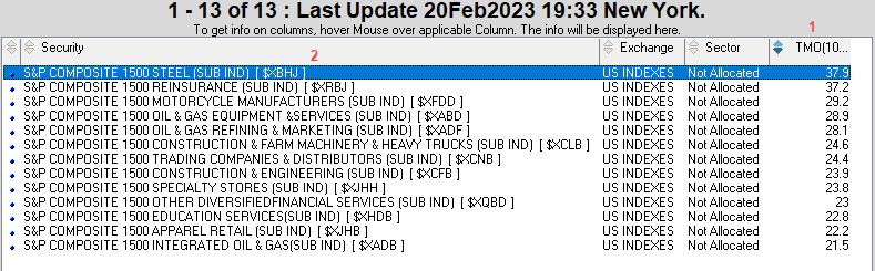 S&P 1500 Sub-Industries