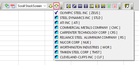 S&P 1500 Iron & Steel Stocks