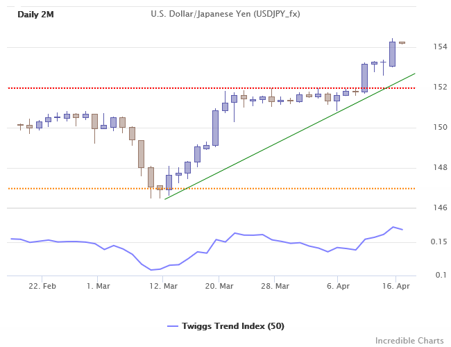 USDJPY