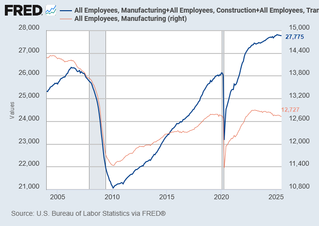 Cyclical Employment