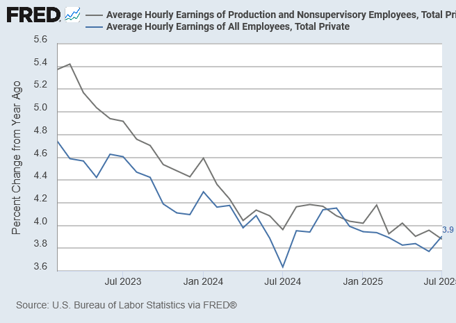 Average Hourly Earnings