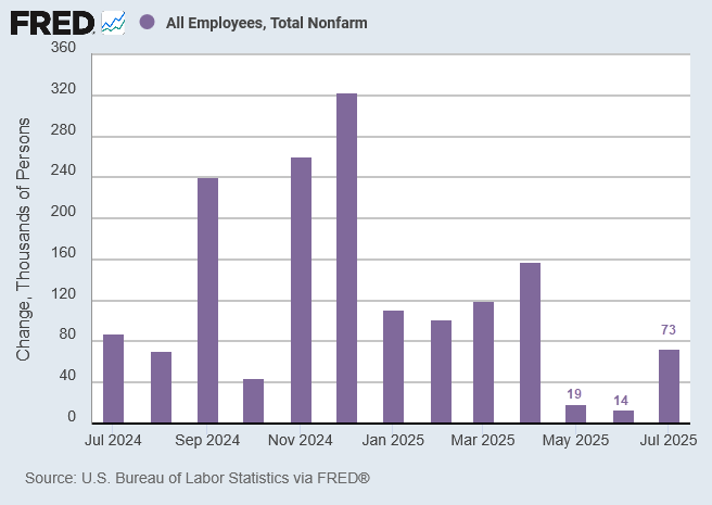 Employment Growth