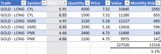 Risk Exposure Calculated at Month-End