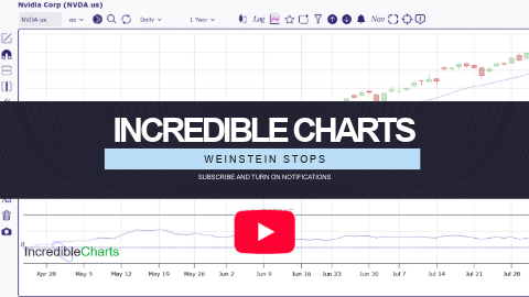 How to Manage Risk with Weinstein Stops