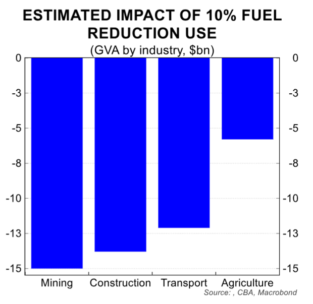 Diesel fuel shortages