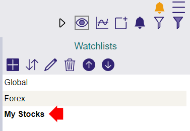 set active watchlist set active watchlist