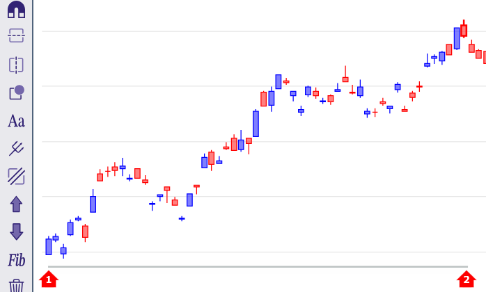 drag trendline on chart drag trendline on chart