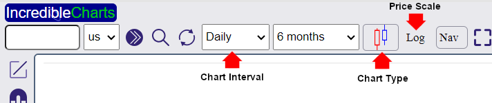 Select a Chart Select a Chart