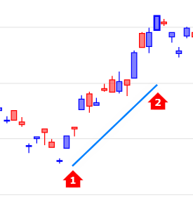 drag standard deviation drag standard deviation