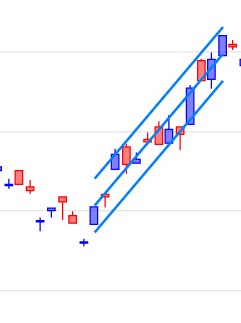 trend channel standard deviation trend channel standard deviation