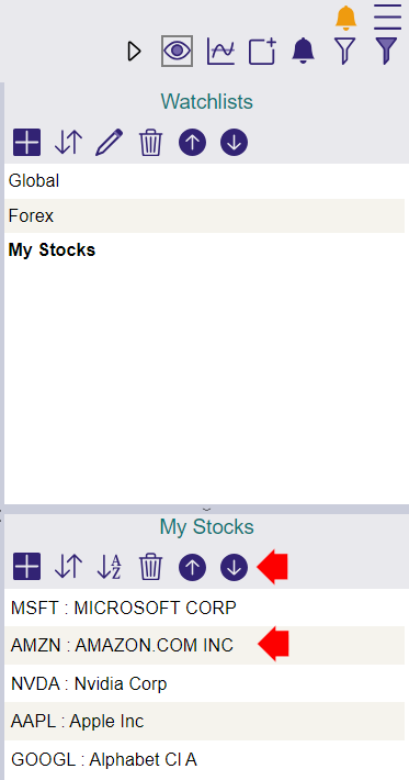 scroll active watchlist scroll active watchlist