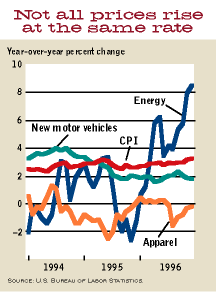 Inflation inconveniences