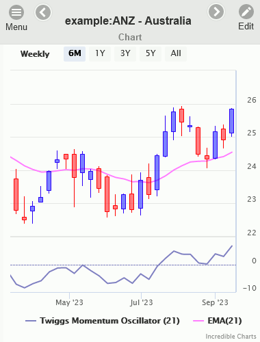 Incredible charts on sale