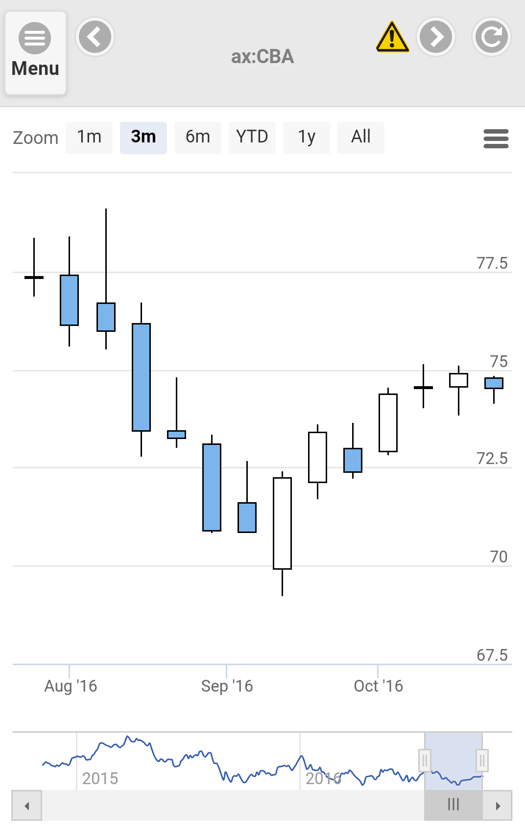Chart a Stock Chart a Stock