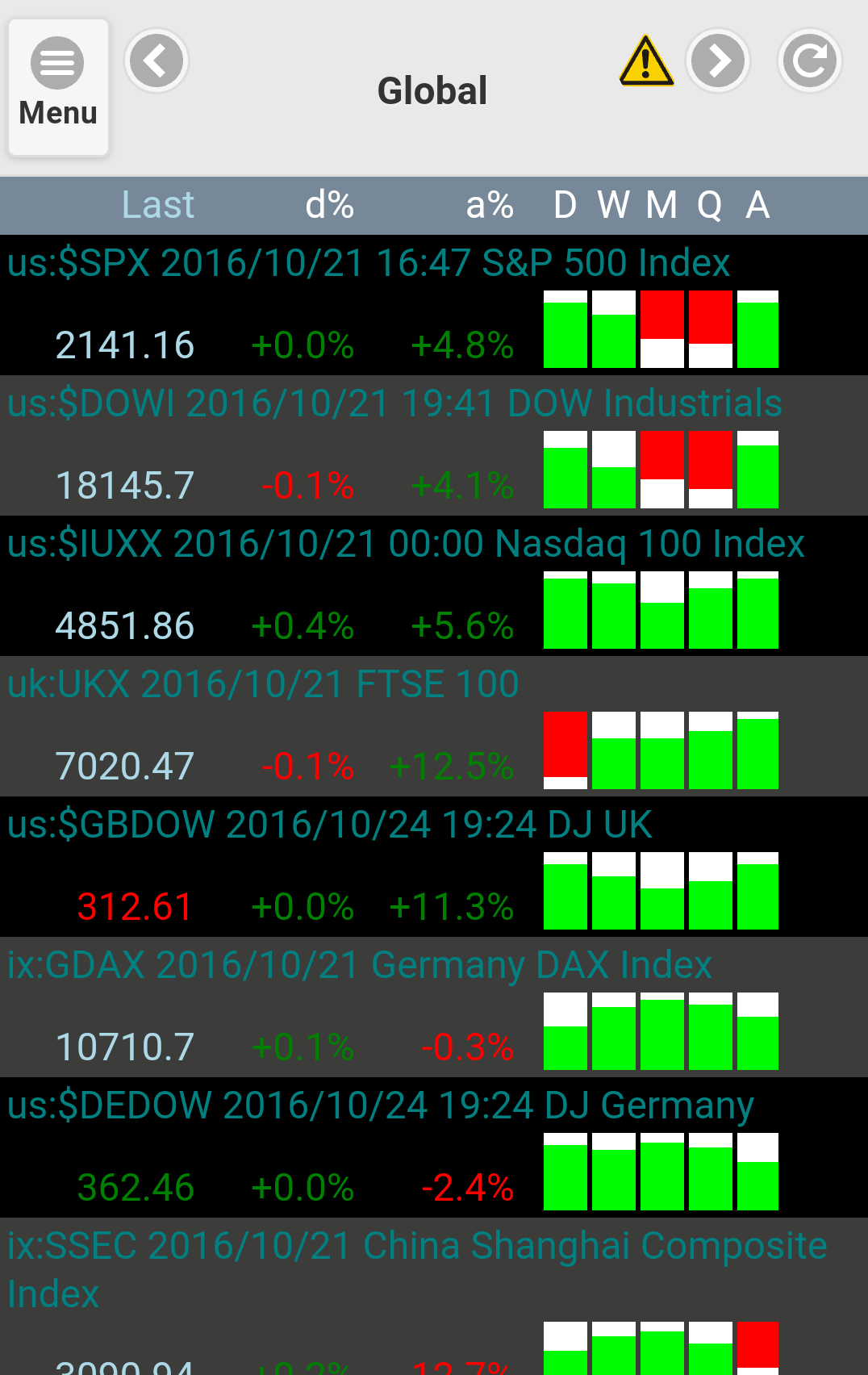 Market Sentiment Indicator Market Sentiment Indicator