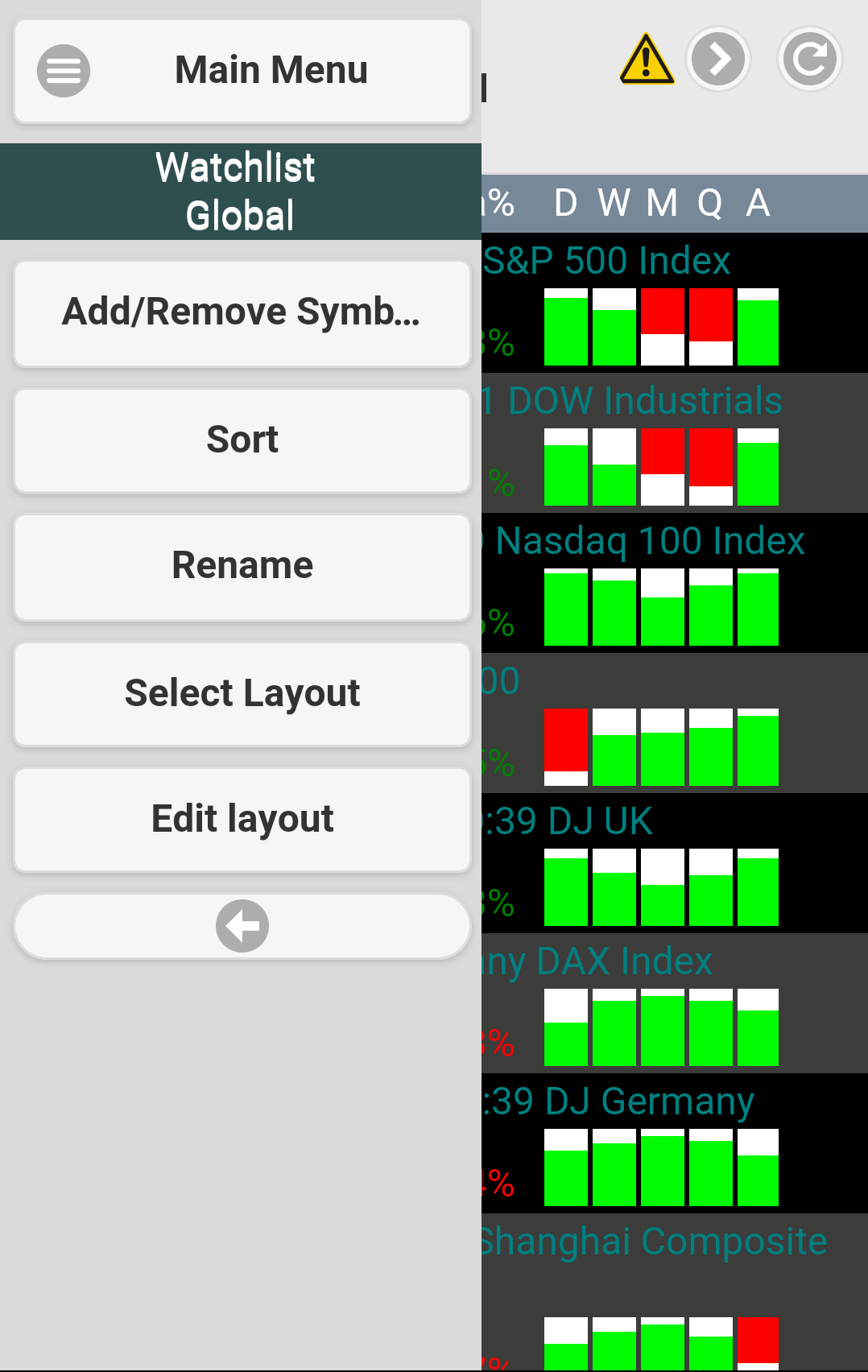 Watchlist Menu Watchlist Menu
