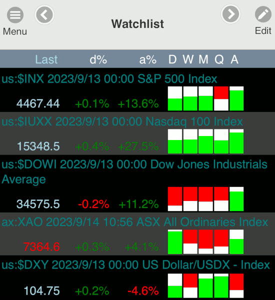 Market Sentiment Indicator Market Sentiment Indicator