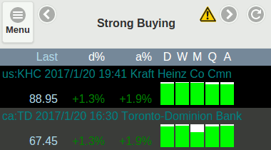 Strong Buying Pressure Strong Buying Pressure