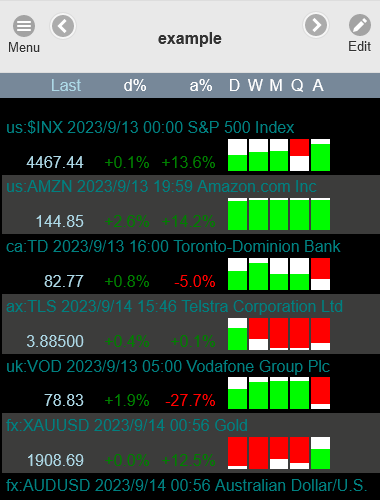 Display Watchlists