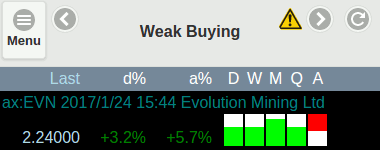 Weak Buying Pressure