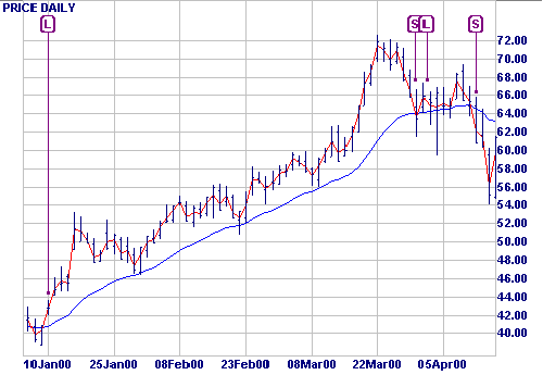 Intel Weighted Close