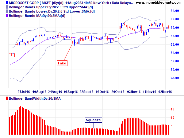 Microsoft Bollinger Band Squeeze Bollinger Band Squeeze