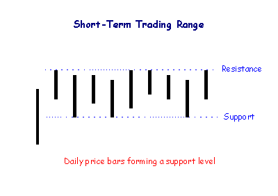 Rectangle Pattern