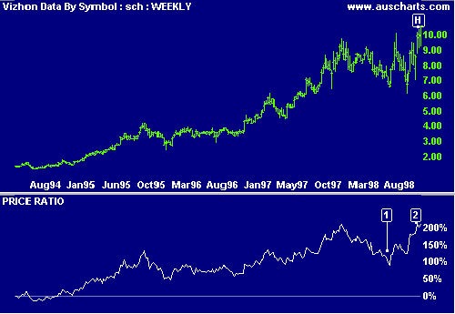 Market Leaders