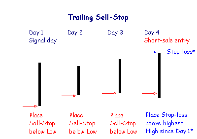 trailing stops: sell-stop 