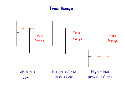 True Range