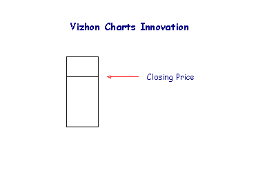 Close Price – Vizhon Charts Innovation