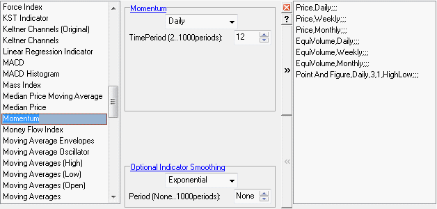 momentum indicator panel