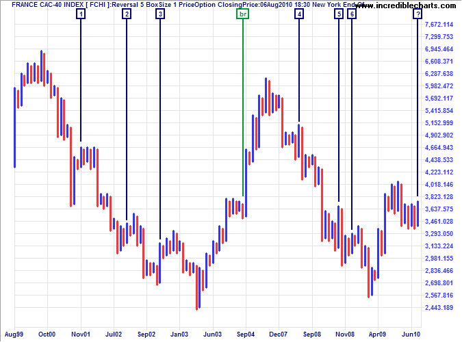 CAC-40 Index