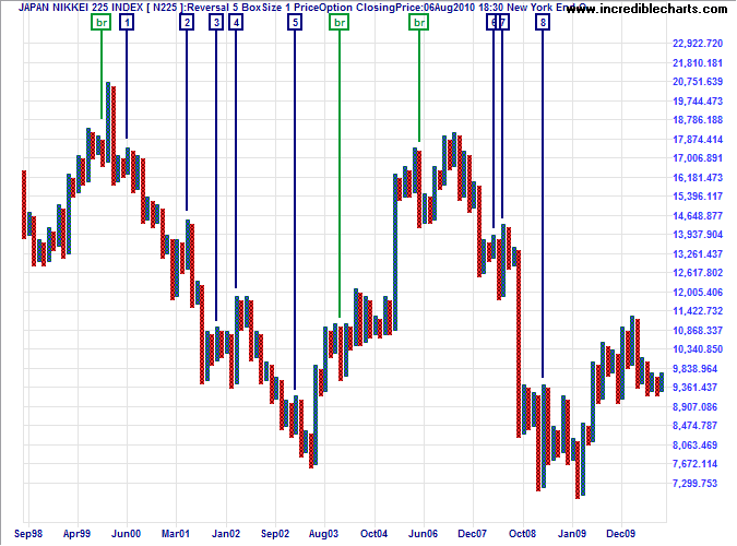 NIKKEI-225 Index