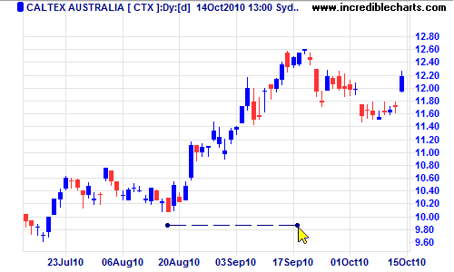 drag trendline on chart