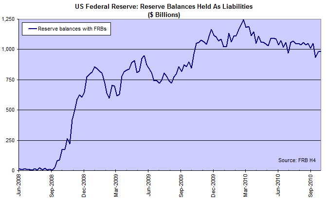 Bank Reserve Deposits With Federal Reserve Banks Bank Reserve Deposits With Federal Reserve Banks