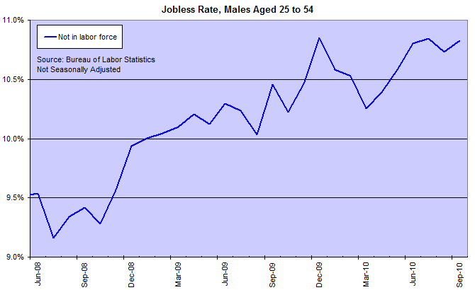US Jobless Rate US Jobless Rate