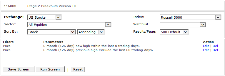 Russell 3000 Breakout Screen