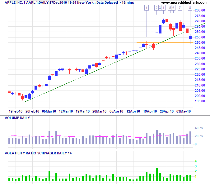 How to Trade Candlestick Chart Patterns